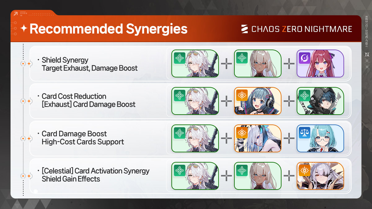 CZN_Official_EN's tweet photo. ◤Introducing Nine’s Mechanics◢

Nine is coming to Chaos Zero Nightmare!

Learn more about her unique mechanics and get ready for the Chaos infiltration!

#CHAOSZERONIGHTMARE #CZN #ChaosZeroNightmare https://t.co/tigqgZHtdb