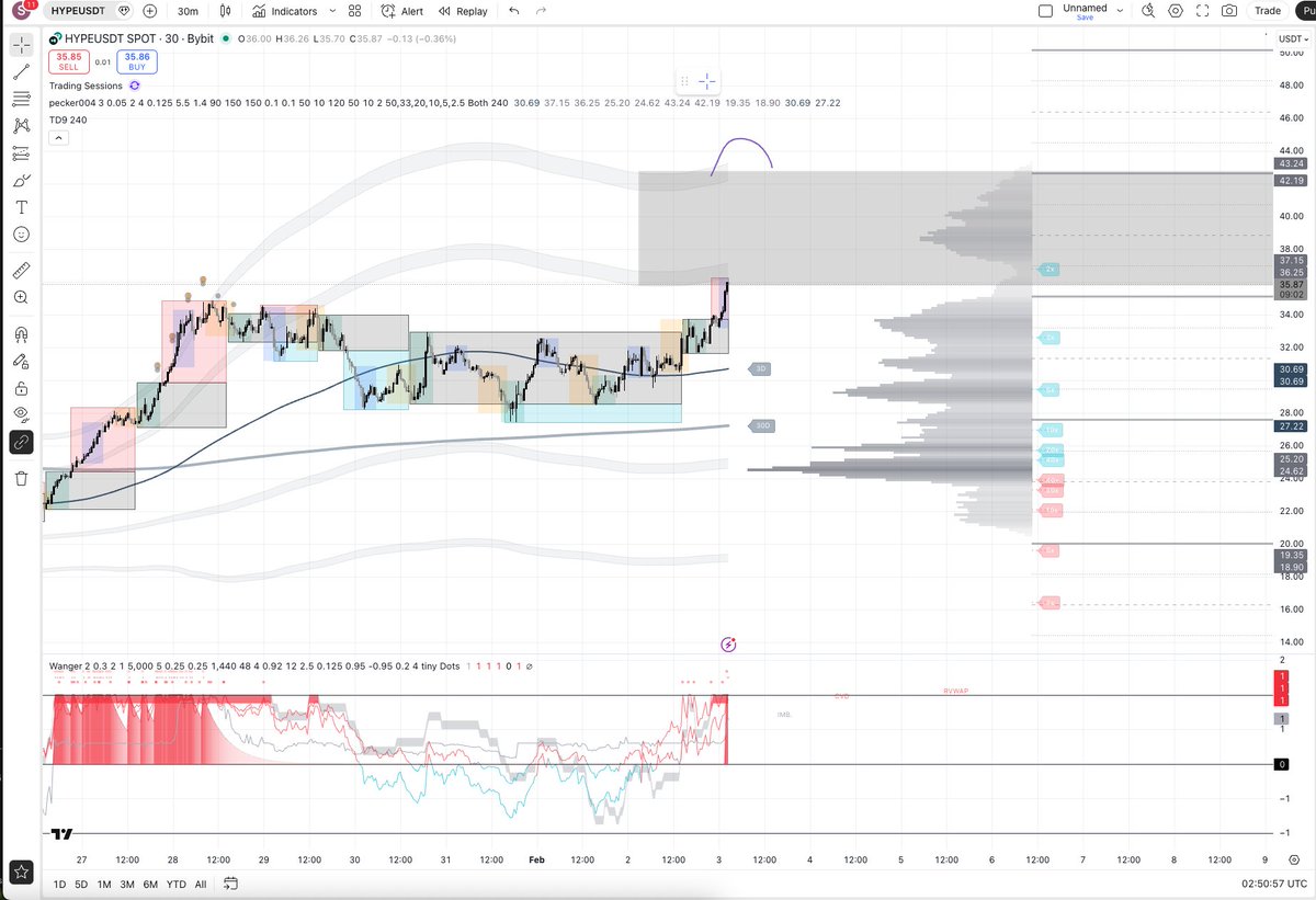 GL TO THOSE SHORTING HYPE
