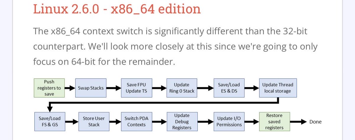 andersonc0d3's tweet photo. Evolution of the x86 context switch in Linux

https://t.co/icXCvDg58P https://t.co/hRNNmgJmXj