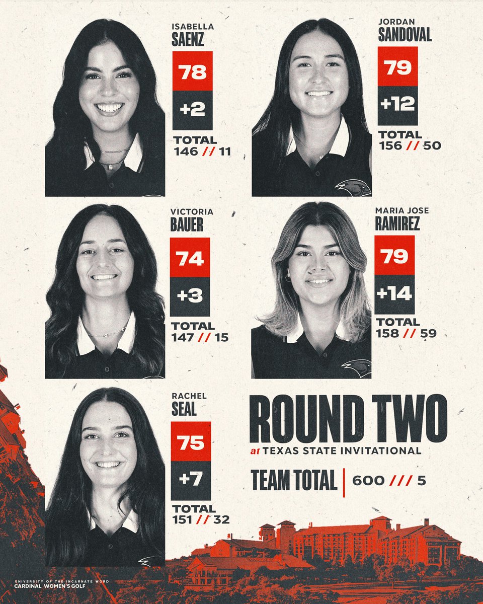 UIW Women's Golf tweet media