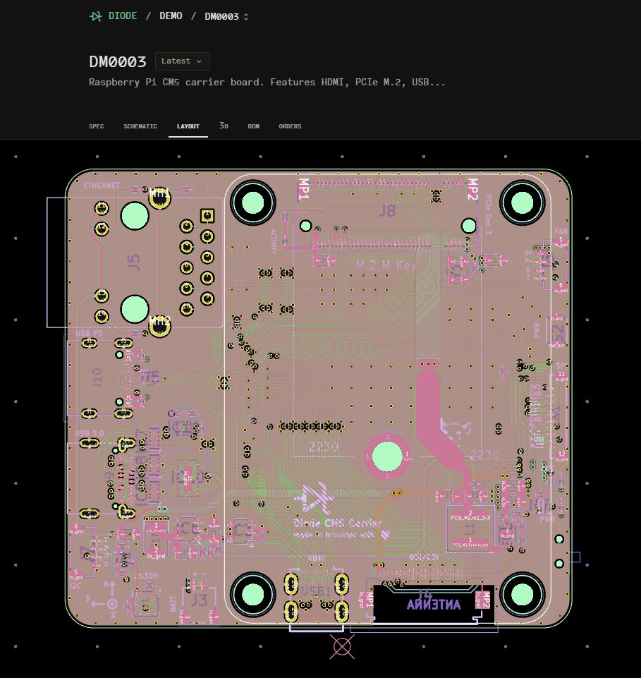 GCU Tense Correction tweet media