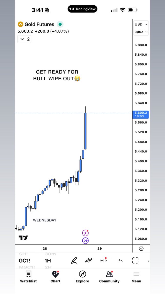 CTRON111's tweet photo. I don’t even think I need a caption 😭✌️
#erich #stocks #fortuneteller #GRAMMY https://t.co/d30ejpj76L