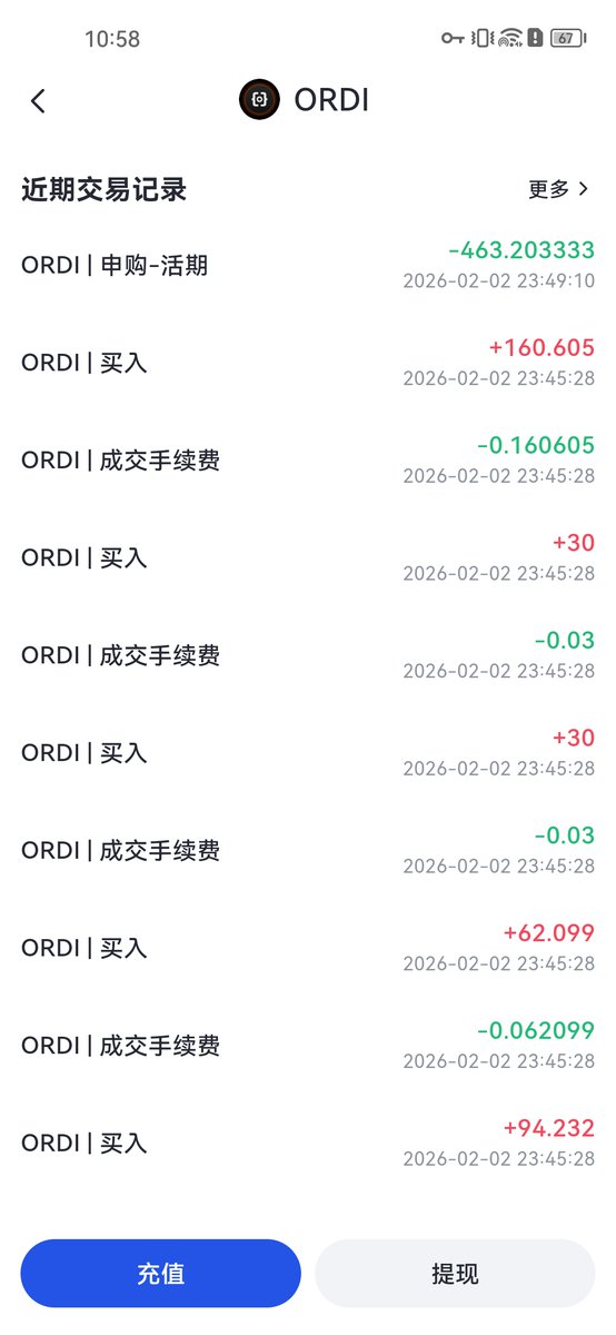 $ORDI，管他涨跌，定投就好。币圈，我只相信去中心化的币。
去踏马的交易所，机构，大V……