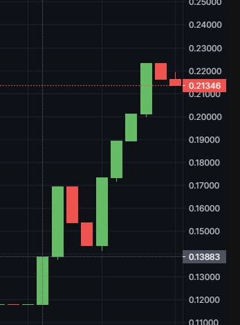 Exclusive Crypto PUMP Signals 🚀
➡️ t.me/mateo_signals