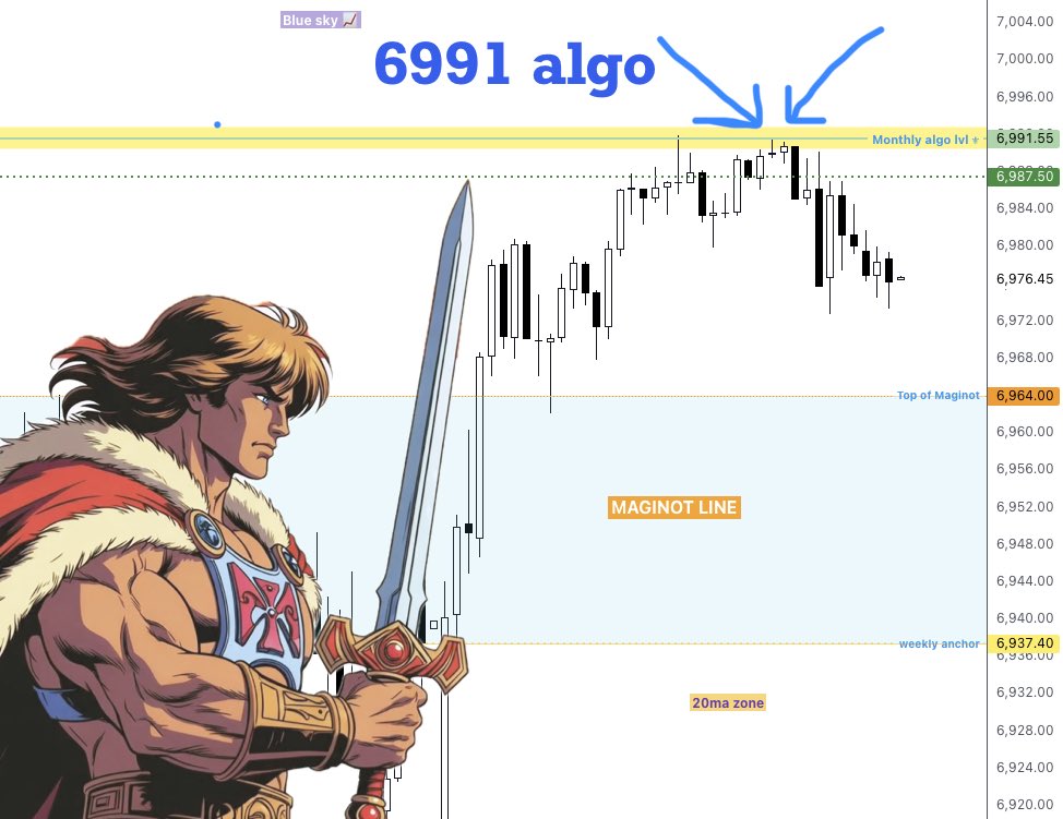 commandenteSD's tweet photo. You can’t control the market.
You can control your risk
You can control your response
🔱 $6991 monthly level was key today.
Our $SPX map is dynamic.
Nice trade for @LancelotPro28
—— Save this level -—-
#SPXmap https://t.co/ko3phv3KSd