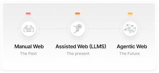 Before LLMs, you were responsible for every sentence.

The future of the internet will be defined by autonomous AI agents – and we’ll be responsible for guiding them.

Our digital identities and data – our preferences, habits and ideas – will become more valuable than ever. The