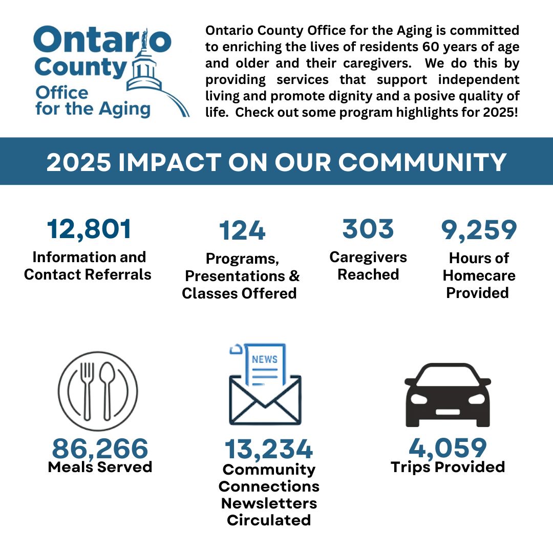 Check out more of what the Office for the Aging has to offer at ontariocountyny.gov/100/Office-for…

#OntarioCounty