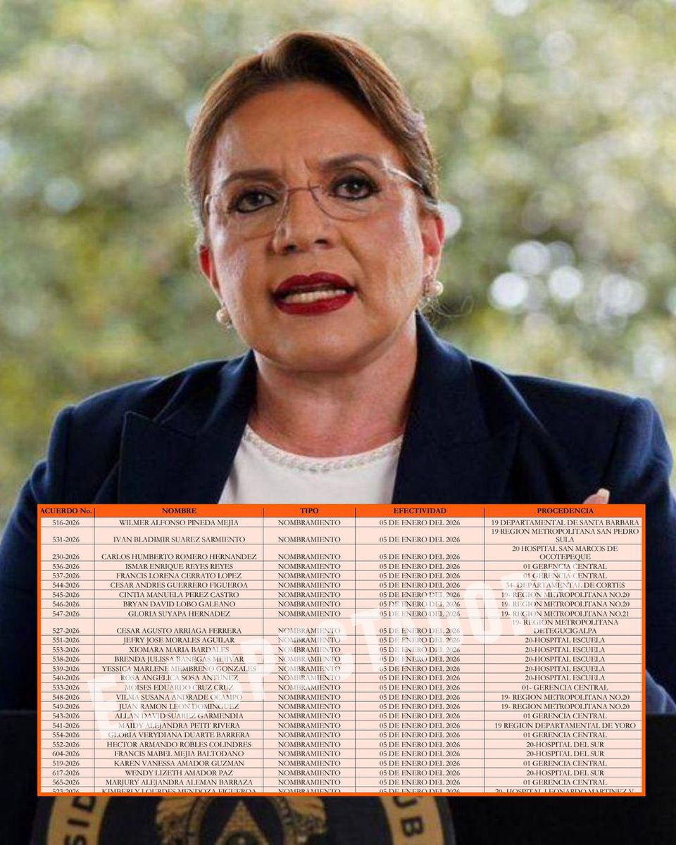 ElEspectadorHn's tweet photo. EL GOBIERNO DE XIOMARA CASTRO HABRÍA FIRMADO 159 ACUERDOS DURANTE LA TRANSICIÓN A NASRY TITO ASFURA

Mediante declaraciones brindadas a la sala de redacción de El Espectador Hn, se informó que durante el proceso de transición al gobierno del presidente electo de Honduras, Nasry “Tito” Asfura, se habrían firmado 159 acuerdos administrativos sin contar con las facultades legales correspondientes.

En ese sentido, se indicó que los documentos fueron suscritos en la madrugada del lunes al martes 27 de enero, fecha que coincidió con el día de la toma de posesión presidencial.

Asimismo, se detalló que estos acuerdos habrían sido firmados cuando ya había concluido el período de la administración saliente, lo que ha generado cuestionamientos sobre su validez legal.

De igual forma, se señaló que los 159 acuerdos corresponderían a interinatos y nombramientos dentro de la administración pública, los cuales no habrían sido divulgados oficialmente.

Finalmente, se advirtió que esta información podría hacerse pública en las próximas horas, lo que podría provocar reacciones en distintos sectores políticos y administrativos del país.