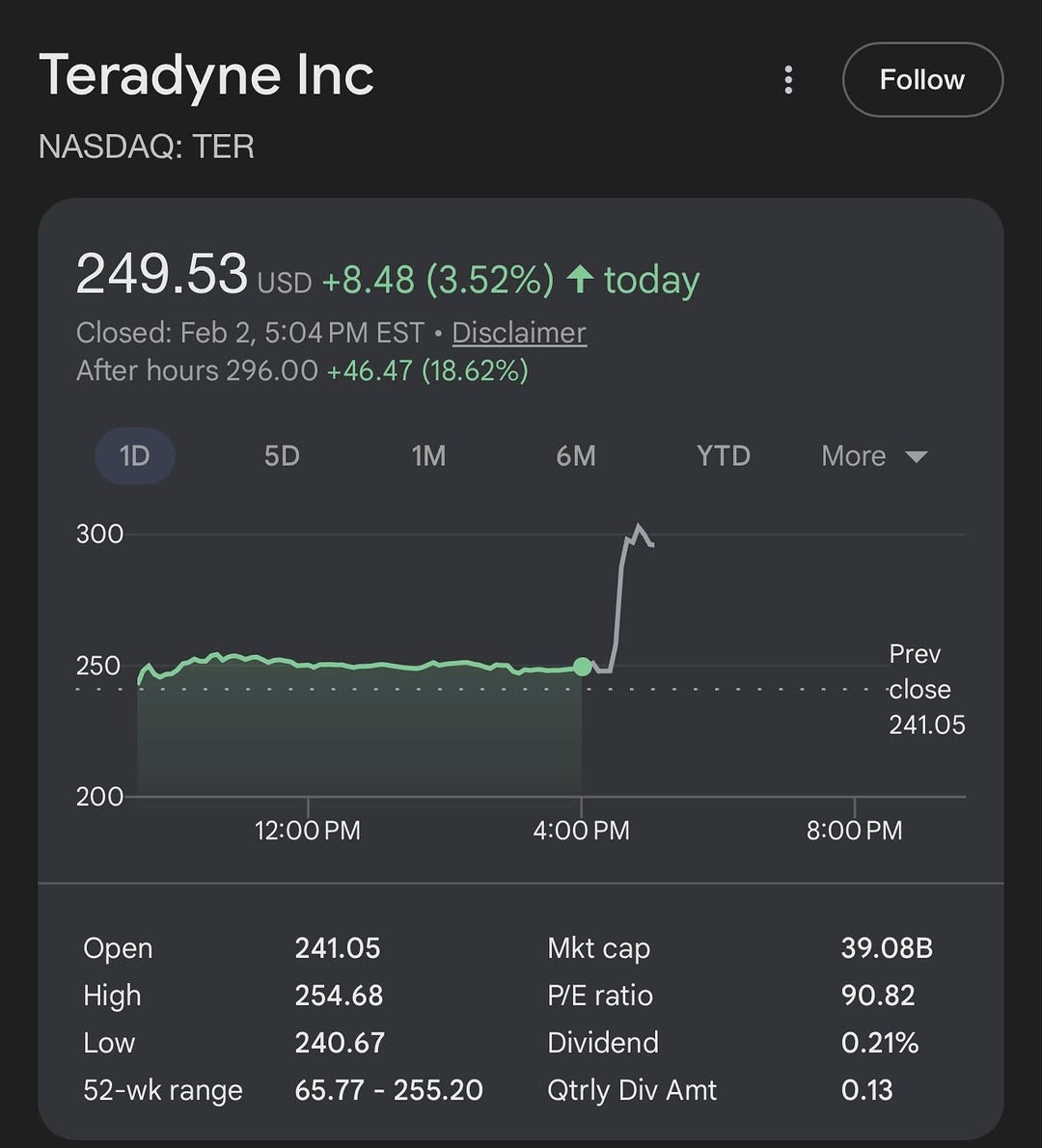 Gains_Gears's tweet photo. o… looks like our $TER callout pre-ER is looking PRIMO. These calls are $20+ ITM tomorrow at market open! So easy 150-200% gain on these in 1 day. But we aren’t done yet… peep the next post to see how we did on $RMBS…

$TER calls should be up 300%+ tomorrow! https://t.co/1WtxVOjNjr
