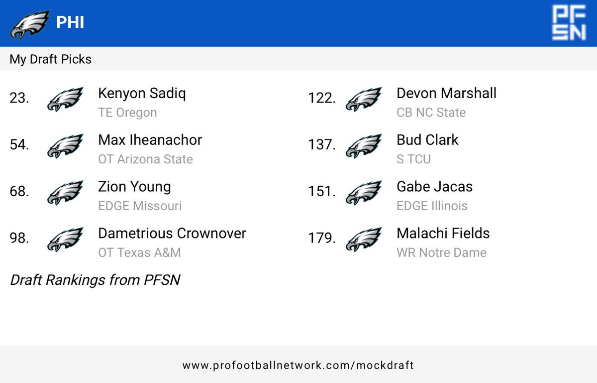 Rate my mock draft from the <a href="/PFSN365/">PFSN</a> Mock Draft Simulator — then try yours on the #PFNMDS: pfsn.app/nflmockdraft