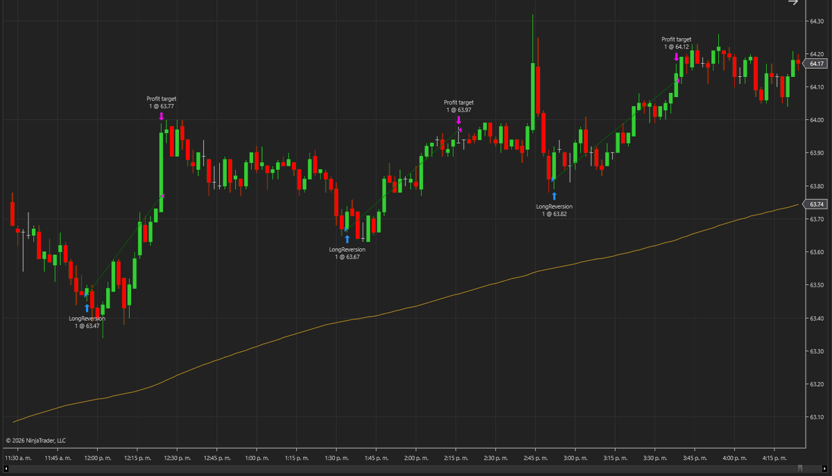 nicolasinp's tweet photo. new strategy now on mid phase, looking goooood so far https://t.co/EBM7L2wfVC