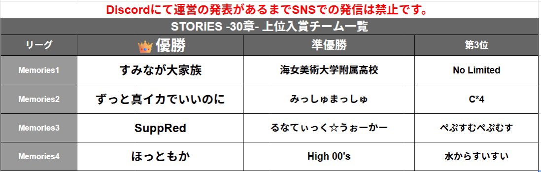 『STORiES📚』スプラトゥーン非公式リーグ戦大会 tweet media