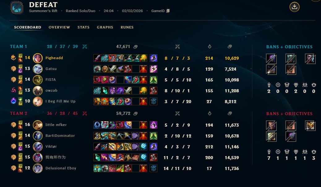 Pigheadd tweet media