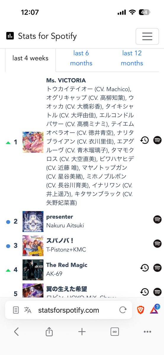 ここにThe Red Magic入ってるの異質すぎ