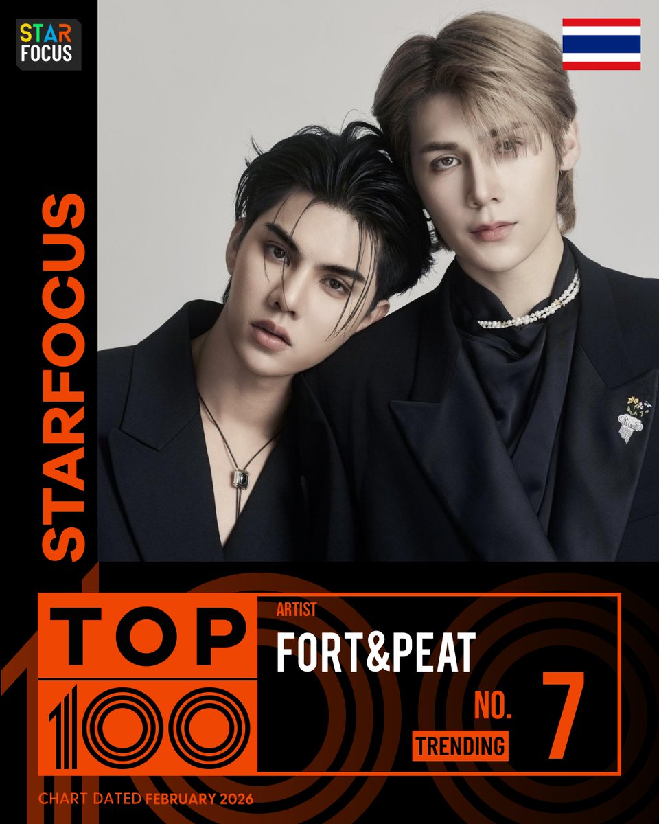 StarFocusTeam's tweet image. [#2026STARFOCUS] STARFOCUS TOP 100 ARTISTS #FortPeat

Every love, recorded.
ทุกความรัก ถูกจารึกไว้

Congrats! Fort&amp;amp;Peat is officially nominated for TOP ARTISTS

🔗starfocus.online/top100/293?s=3…

📣 Fan Clubs can DM me for details

#PEATCHYDAY #ฟอร์ดพีท #fortFTS #peatwasu