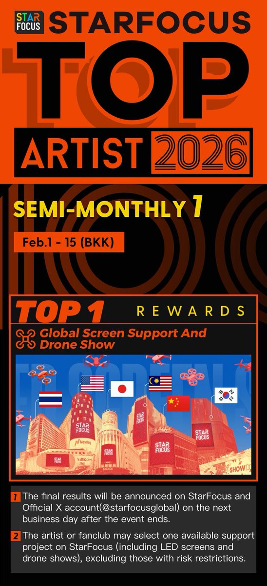 StarFocusTeam's tweet image. [#2026STARFOCUS] STARFOCUS TOP 100 ARTISTS #FortPeat

Every love, recorded.
ทุกความรัก ถูกจารึกไว้

Congrats! Fort&amp;amp;Peat is officially nominated for TOP ARTISTS

🔗starfocus.online/top100/293?s=3…

📣 Fan Clubs can DM me for details

#PEATCHYDAY #ฟอร์ดพีท #fortFTS #peatwasu