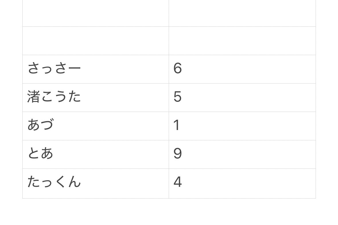 おとりひき tweet media
