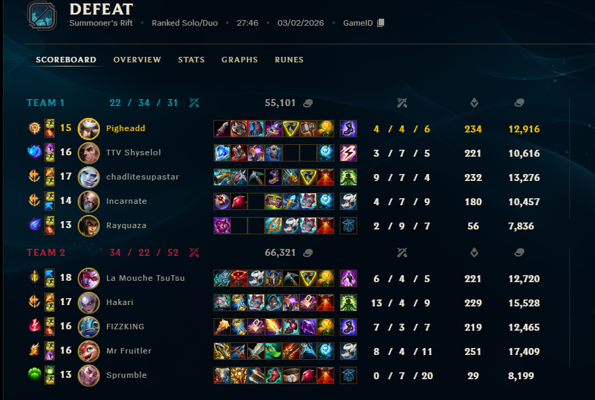 Pigheadd tweet media