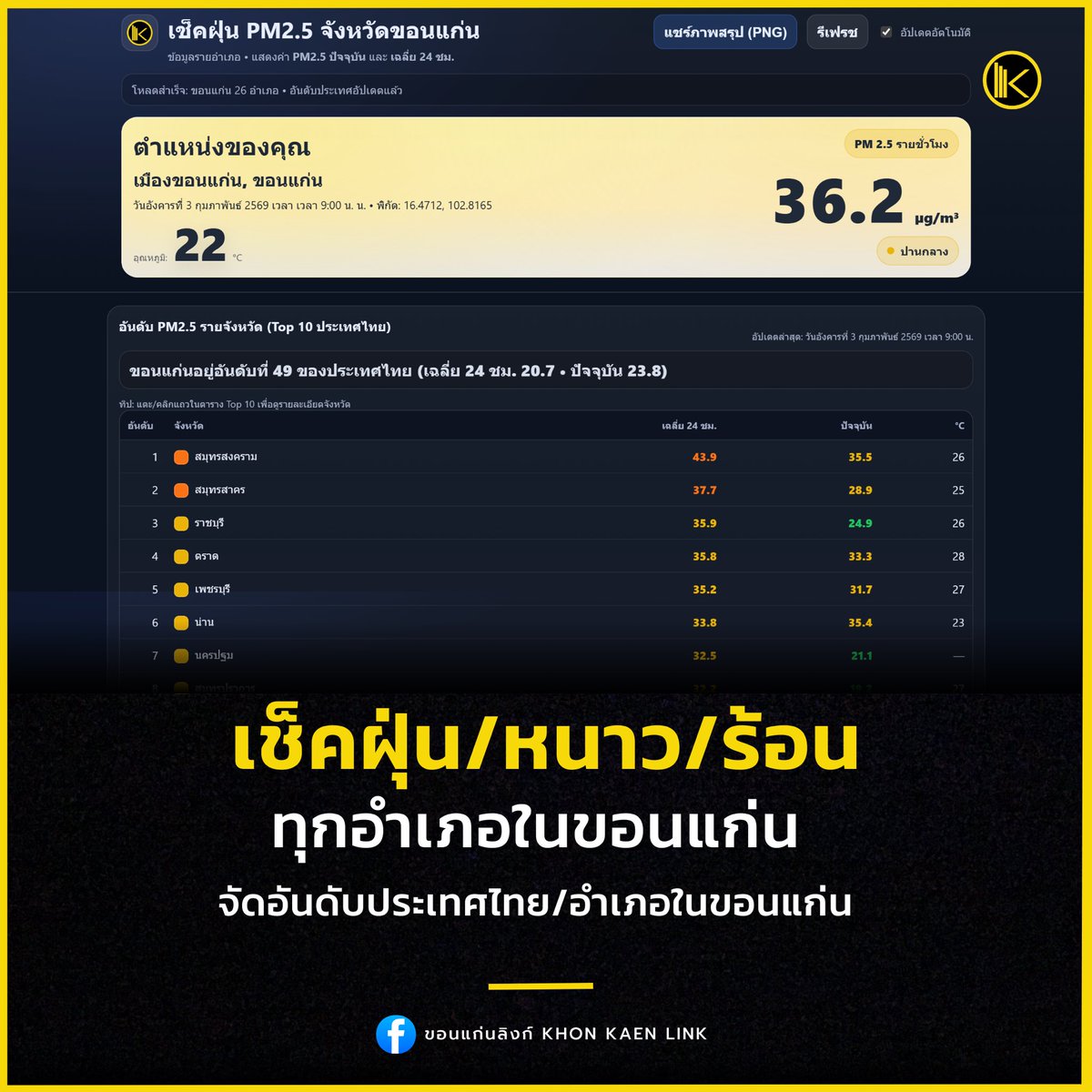 เช็กฝุ่น/หนาว/ร้อน ขอนแก่นแบบง่ายๆ ใช้ลิงก์เดียวพอ
คลิกเลย 👉 khonkaenlink.info/pm25/
#ขอนแก่นวันนี้ #PM25ขอนแก่น
