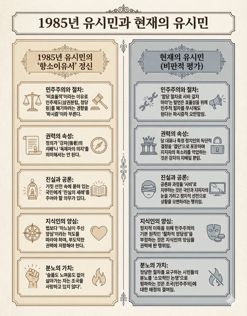 85년 유시민의 항소 사유서를 읽고 또 읽었다. 절박했지만 흐트러짐 없는 문장이었다.

그리고 누군지 모를, 스스로를 유시민이라 부르는 자의 “합당 절차로 시비 걸지 마라”는 말을 들었을 때, 망치로 머리를 맞은 듯 한동안 멍해졌다.

이 사람은, 우리가 85년에 알던 유시민은 아닌 것 같다. 이름만