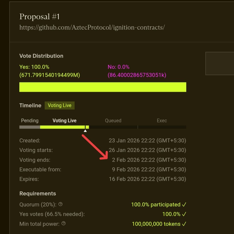 GLANCE 🔮 | CryptoDictator.eth tweet media