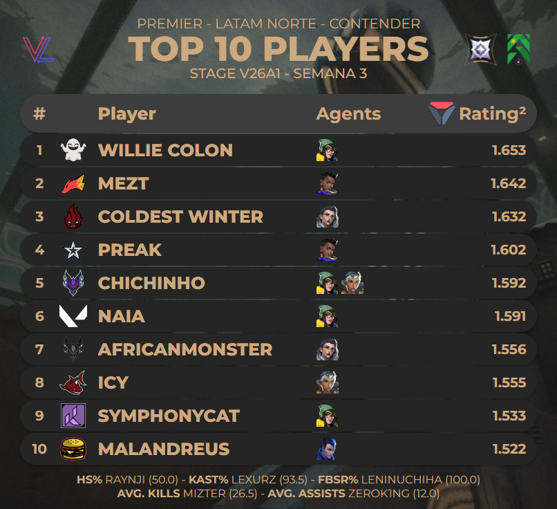 F/A Davx tweet media