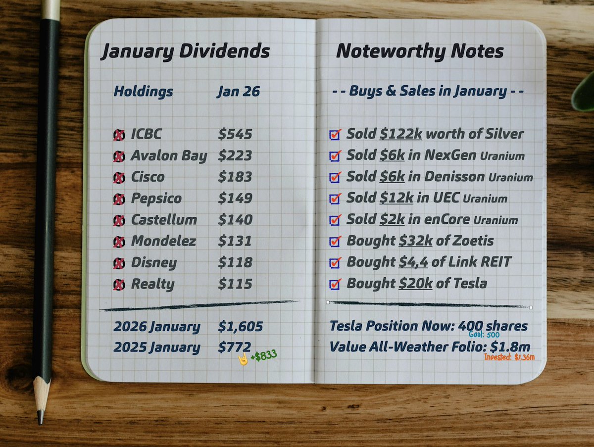 WiseStacker tweet media