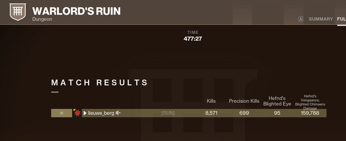 ⚡ popularity.report (lieuwe_berg) tweet media