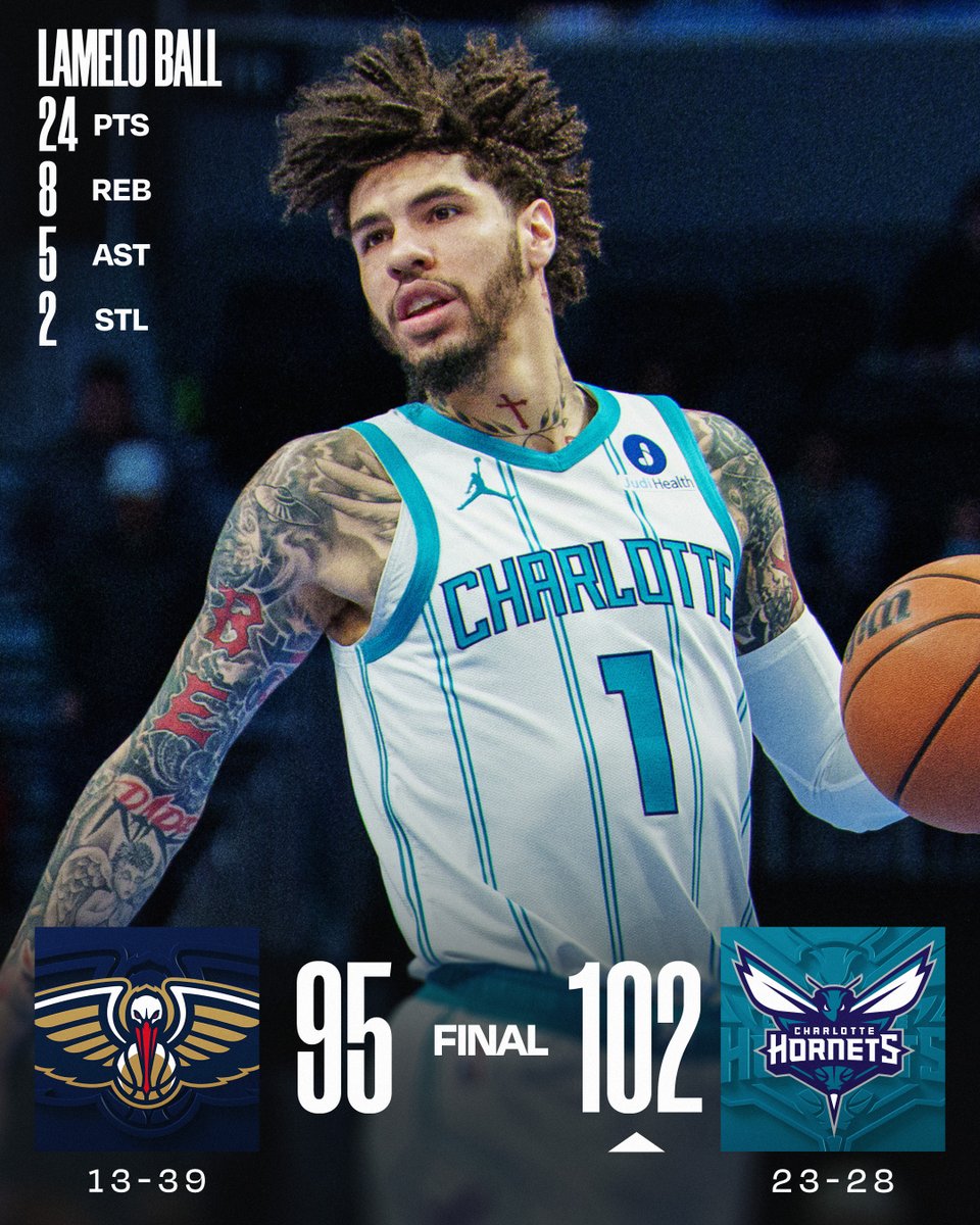 🏀 MONDAY'S FINAL SCORES 🏀
LaMelo Ball and the @hornets win their seventh straight game, marking their longest single-season winning streak since 2016!
Kon Knueppel: 17 PTS, 9 REB, 4 3PM
Trey Murphy III: 27 PTS, 4 AST, 3 3PM