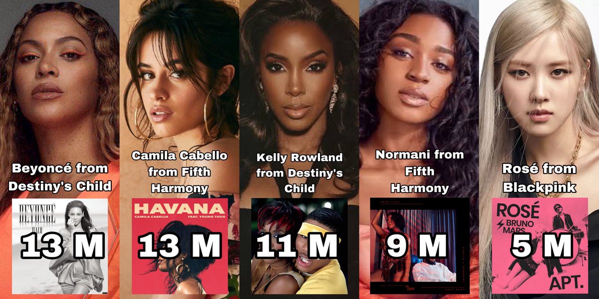 Best-selling songs by female artists to come from a Female Group in the US (counting only one song per artist): 🇺🇸