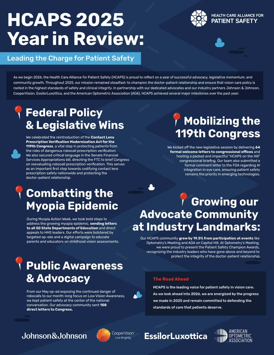 PatientSafe2Day's tweet photo. 2025 was a landmark year for #PatientSafety! From reintroducing H.R. 4282 to fighting the myopia epidemic, HCAPS is leading the charge to protect the doctor-patient relationship. Read our full Year in Review and help us keep the momentum going into 2026! https://t.co/MTUkKJzvJV