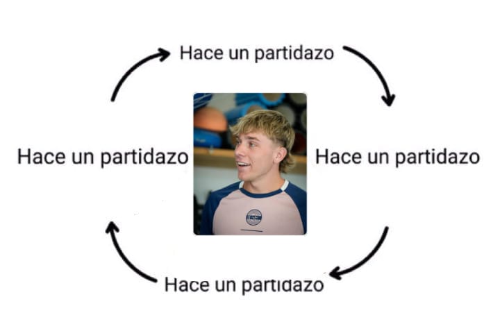 #GELP