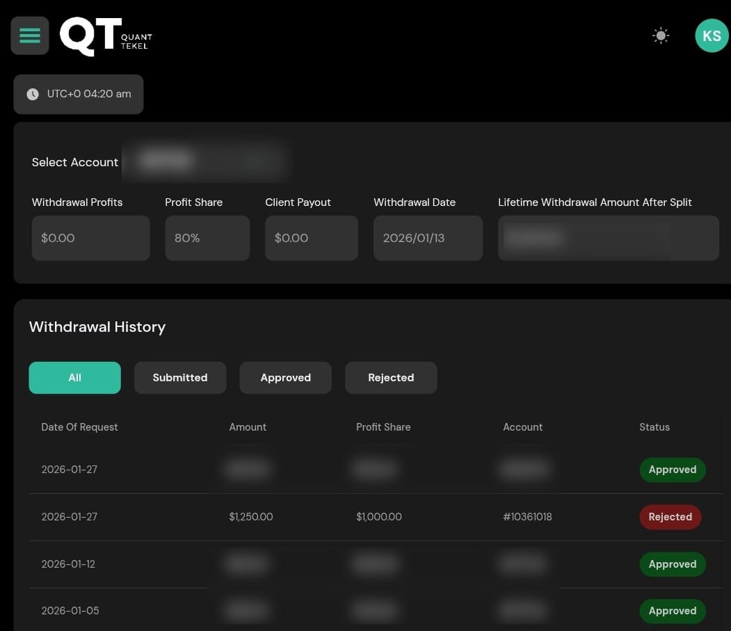 kavii__4's tweet photo. Grateful to @QtFunded @AlexQuantTekel for the payouts processed in January 🙏

Would have been even happier if one payout on my instant account wasn’t rejected due to the WEF meeting news rule.

Still thankful for the opportunities more to come 🚀 #payout #quanttekel #trader https://t.co/Hwn83vxeZu
