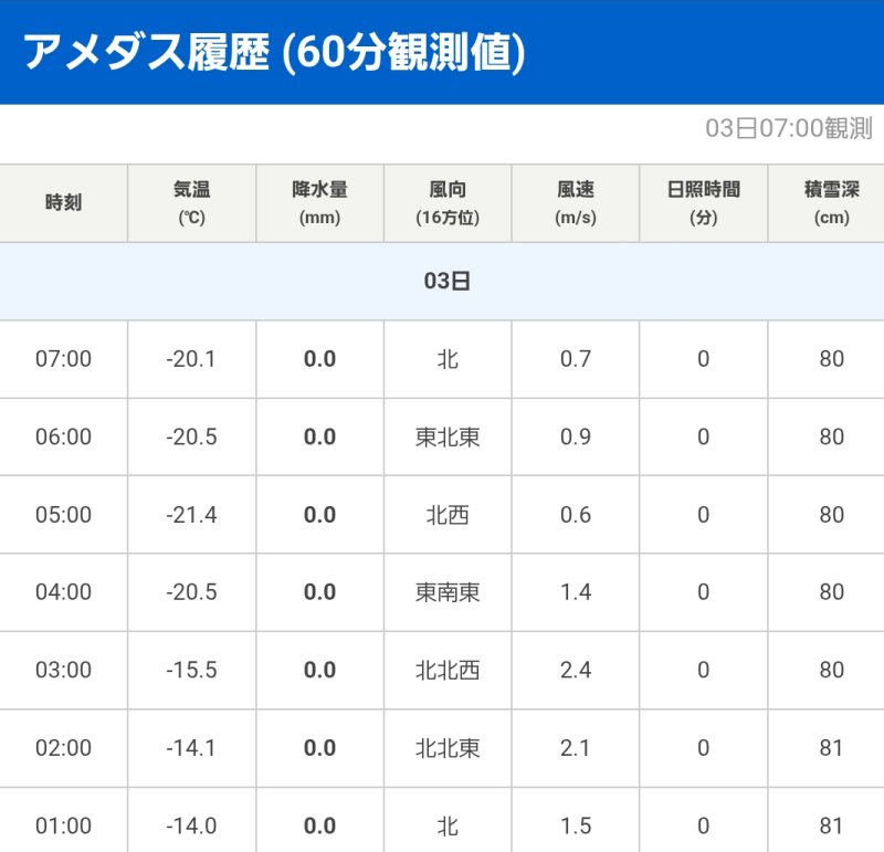 「5センチも積もっていないが、雪かきはサボれない。 スノーダンプを押して歩く距離は」|浅利与一義遠のイラスト