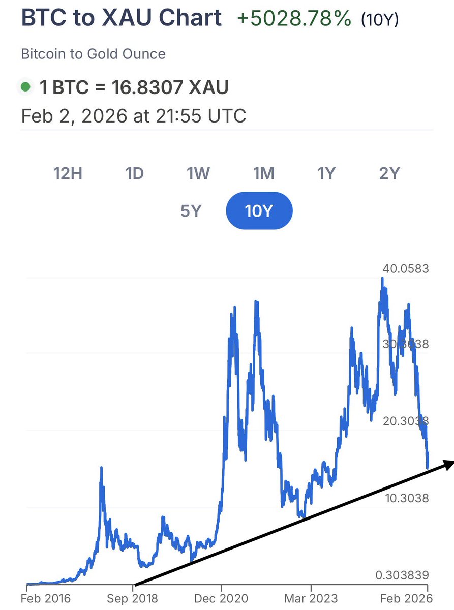 ShadowBTCrusader (@ShadowBTCrusadR) / Posts / X