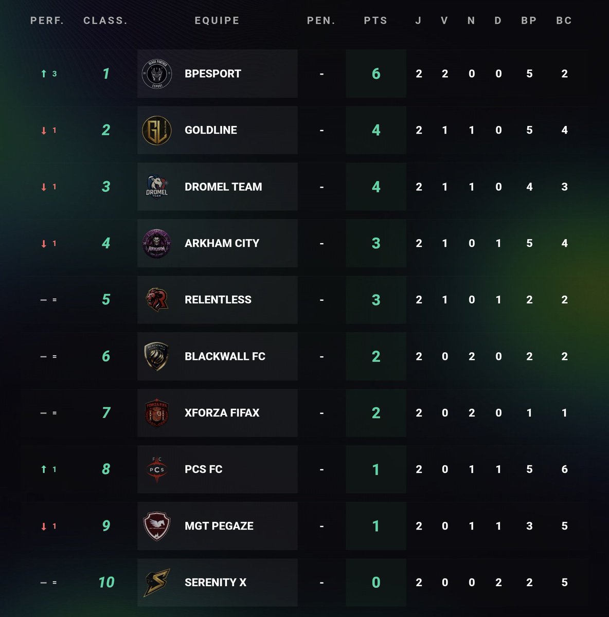 EPro League tweet media