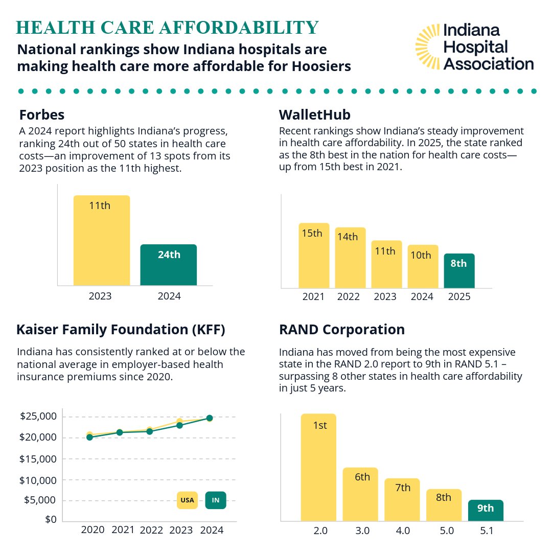 Indiana Hospital Association tweet media