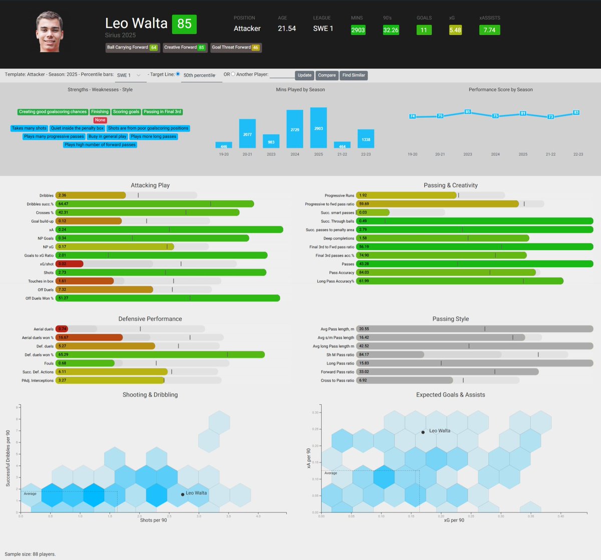 Swans Analytics tweet media