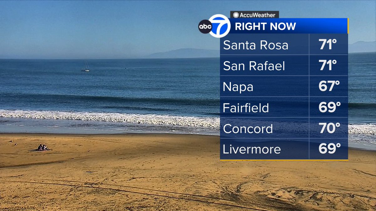 SandhyaABC7's tweet image. Mild start to week w/plenty of sun!  If you're at coast, be careful!  Beach Hazards Statement remains up until tonight as large breakers will keep risk of sneaker waves &amp;amp; rip currents going.  #ABC7now #SanFrancisco #SantaCruz #CAwx #BayArea