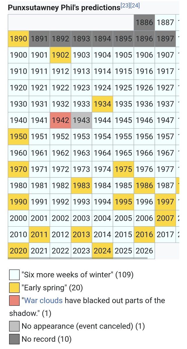 puxatawney phil had serious shit on his mind in 1942