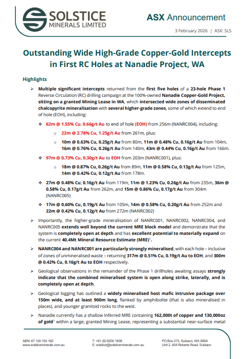 Solstice Minerals Limited tweet media