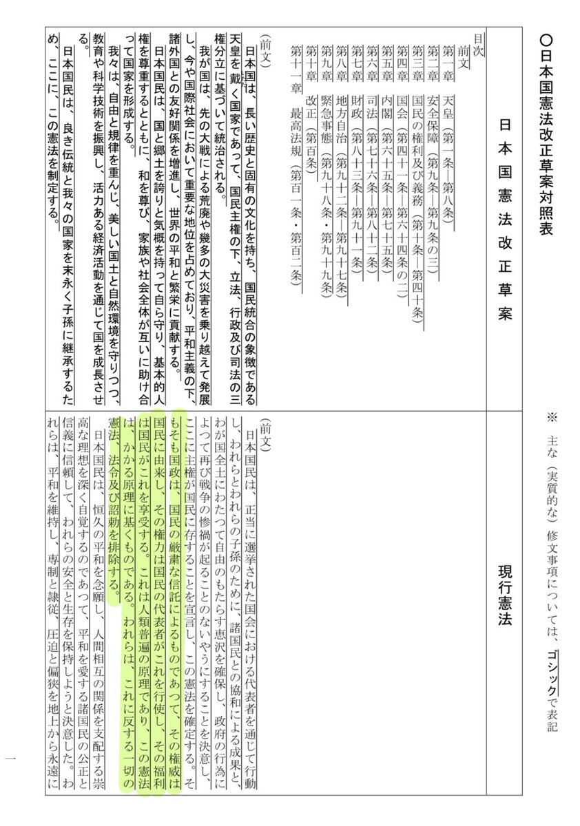 KocyoCottonsub's tweet photo. 憲法改正、個人的にはこの文言が消えてるのが一番何やりたいか分かりやすくてめちゃくちゃ嫌だなあと思ってます https://t.co/Rv4RtSZhF8