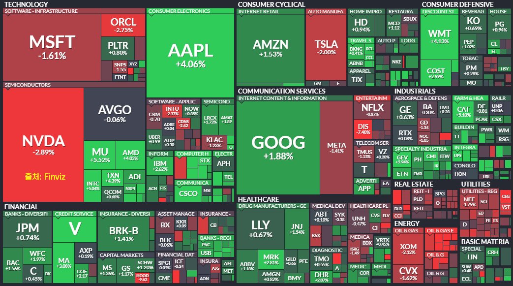 미국 증시 요약 이미지