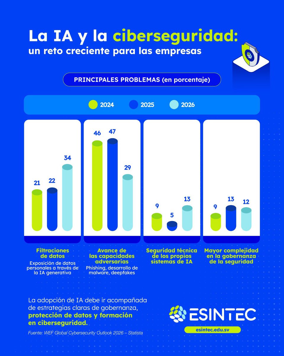 ESINTEC tweet media