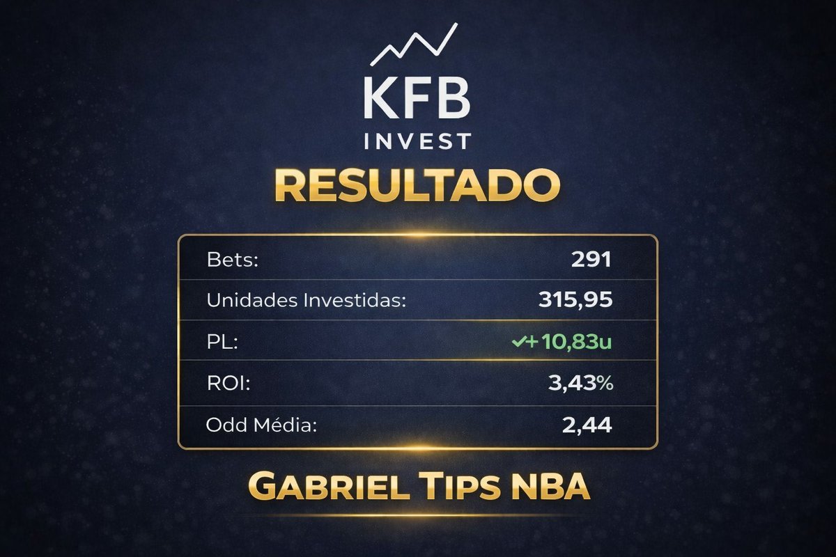 Boa noite galera! passando pra trazer meus resultados no primeiro mês dos Stakings com a <a href="/kfbinvest/">KFB Invest</a>.

🏀 Basquete:
+18.75u | ROI 13.51%

⛹️‍♂️ Props NBA:
+10.83u | ROI 3.43%

Enfrentamos uma badrun sinistra na NBA, chegando a bater quase -20u, mas ainda sim conseguimos positivar!
