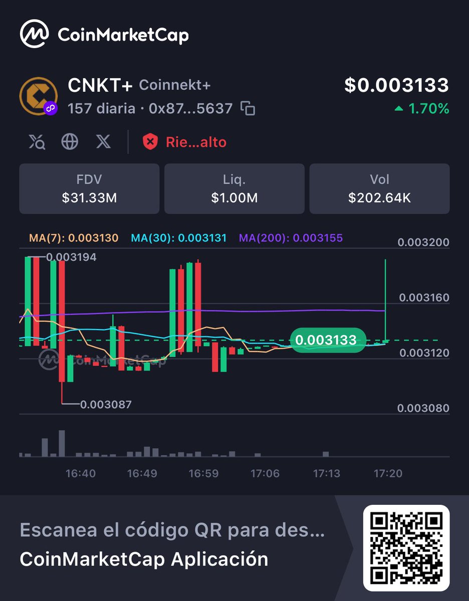 McFlycnktplus's tweet photo. ¡Hey, mira esto!
👀CNKT+ $0.003133 FDV $31.33M Volumen (24 h) $202.64K @CoinMarkCap 🚀
https://t.co/1vTpbDrUrl https://t.co/axJufK9Aa7