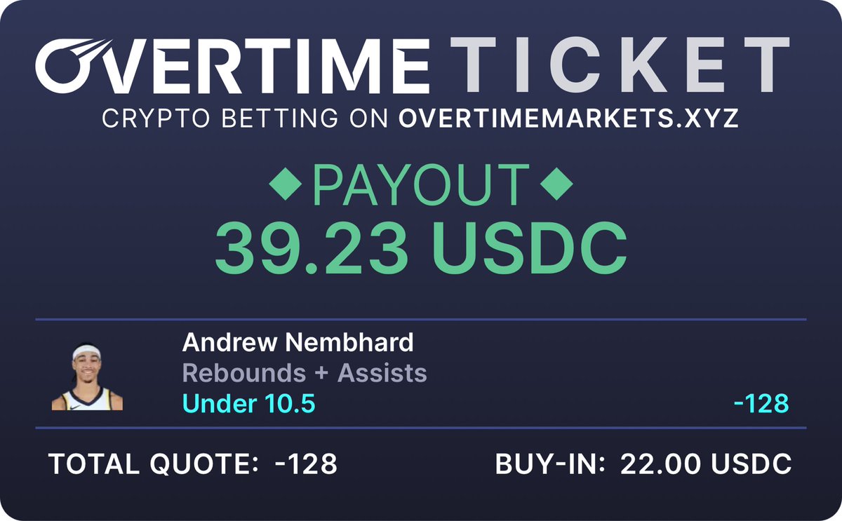 A1CRYPT0's tweet photo. 🚀 DeFi meets sports betting 🏆
No middlemen. No shady odds. Just transparent, on-chain markets.
If you’re a sports fan or a crypto degen, this is worth checking out 👇
 https://t.co/OQSsm3iJnN…

#DeFi #Crypto #SportsBetting #Web3 @Overtime_io https://t.co/NihcUu5aDz