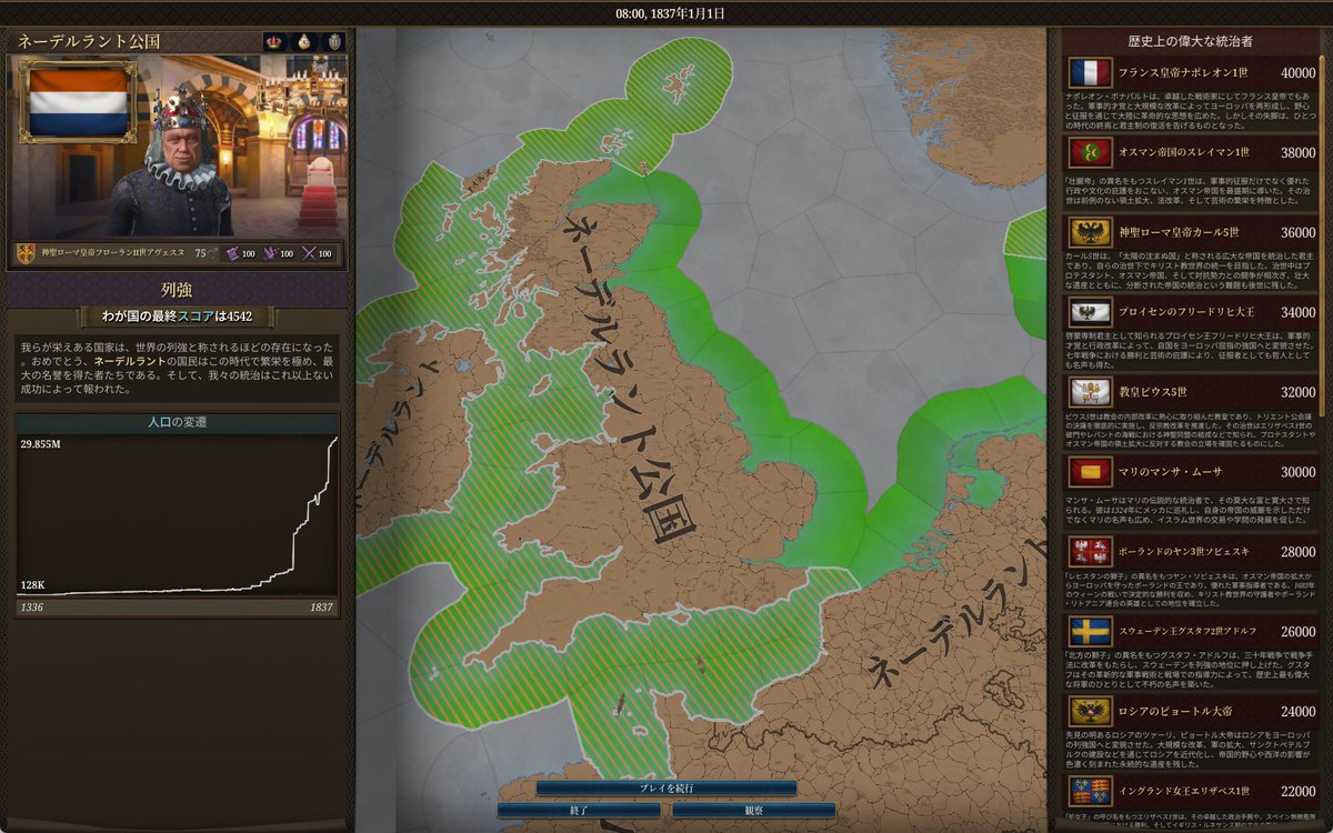 EuropeUniversalis Vシリーズ初プレイ・初完走した…ホラントスタートで最後10年くらいで経済・軍事・海洋・文化覇権国になった。最後まで新しいシステムに気づいたりする狂気ゲームでした。250時間ありがとう