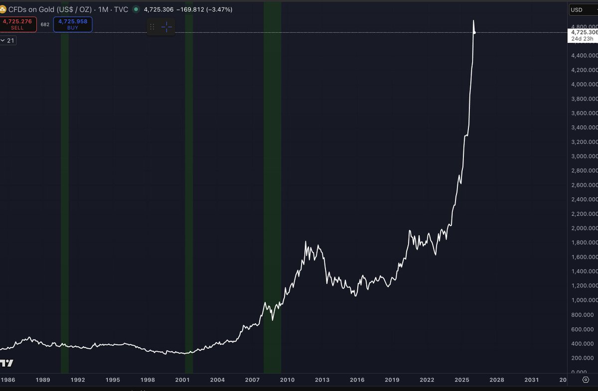 Benjamin Cowen tweet media