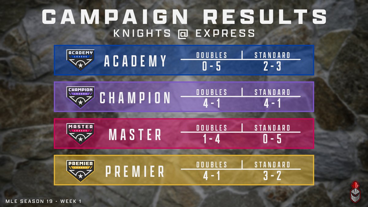 Knights MLE tweet media